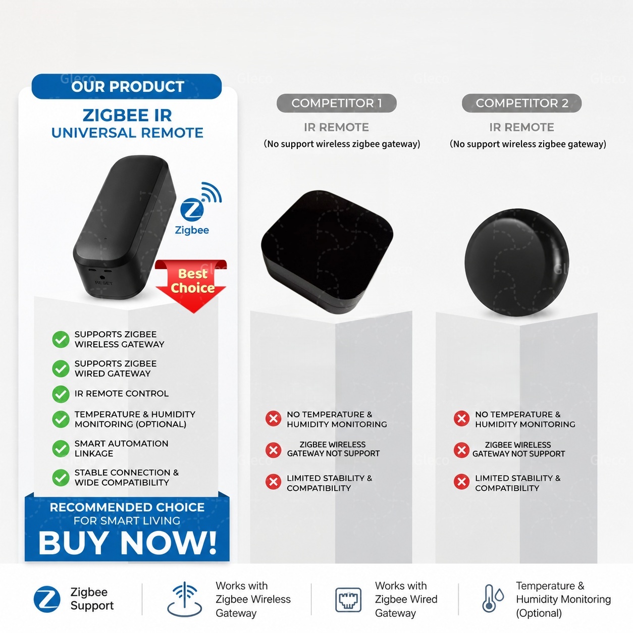 Zigbee Smart IR Remote Control - Universal Remote Smart Home ulasan dan harga
