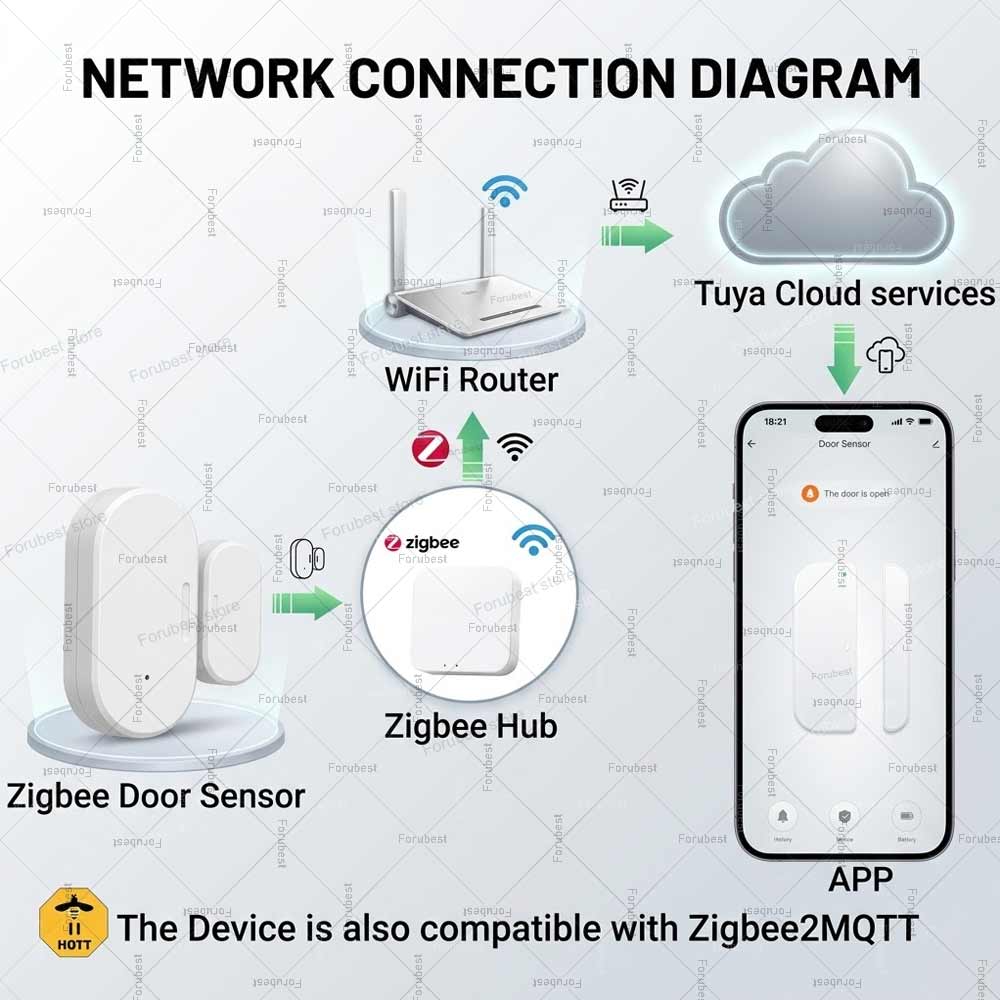 Tuya Zigbee Sensor Pintu Jende - Smart Home Mqtt ulasan dan harga