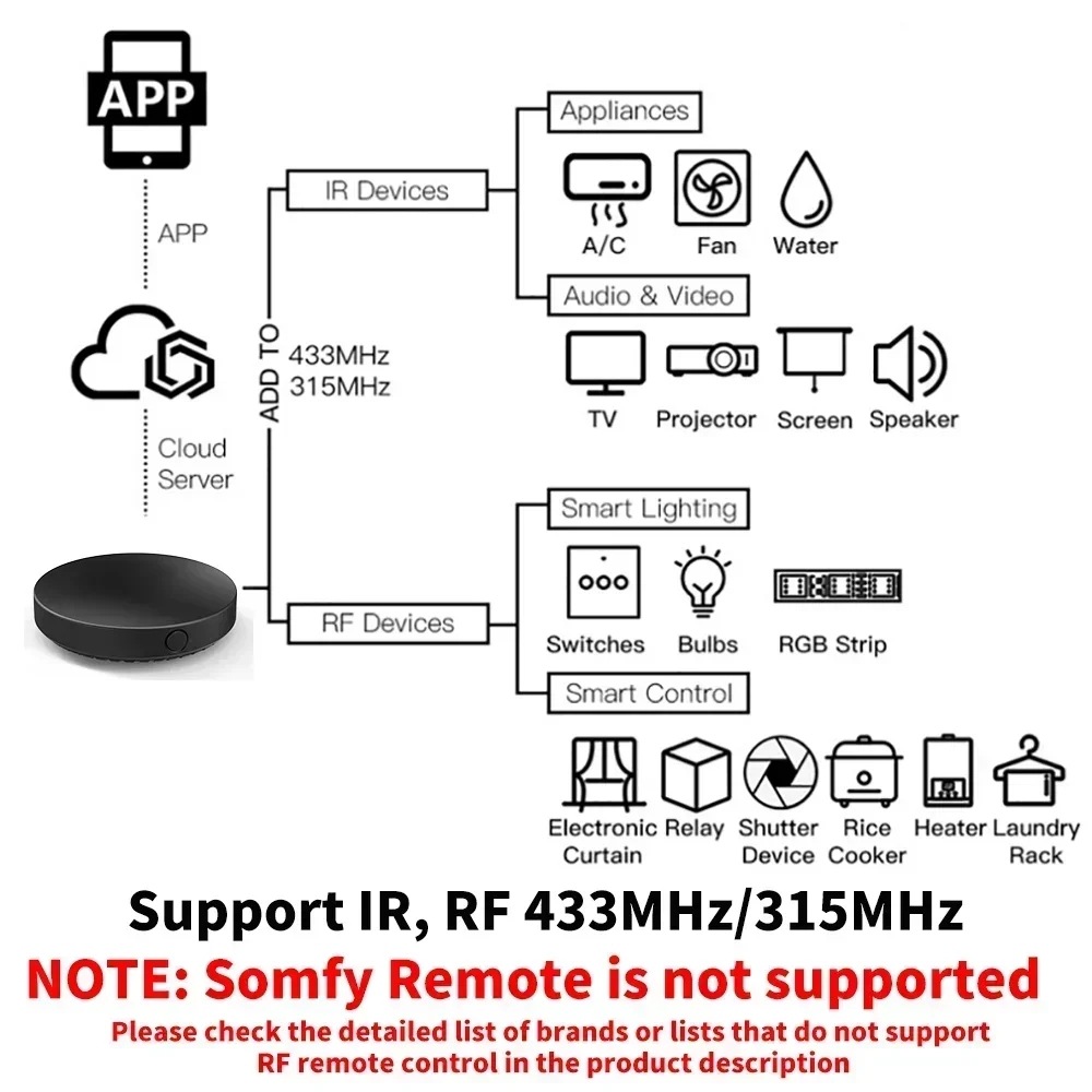 Tuya WiFi IR RF Remote Control - Universal Remote Smart Home ulasan dan harga