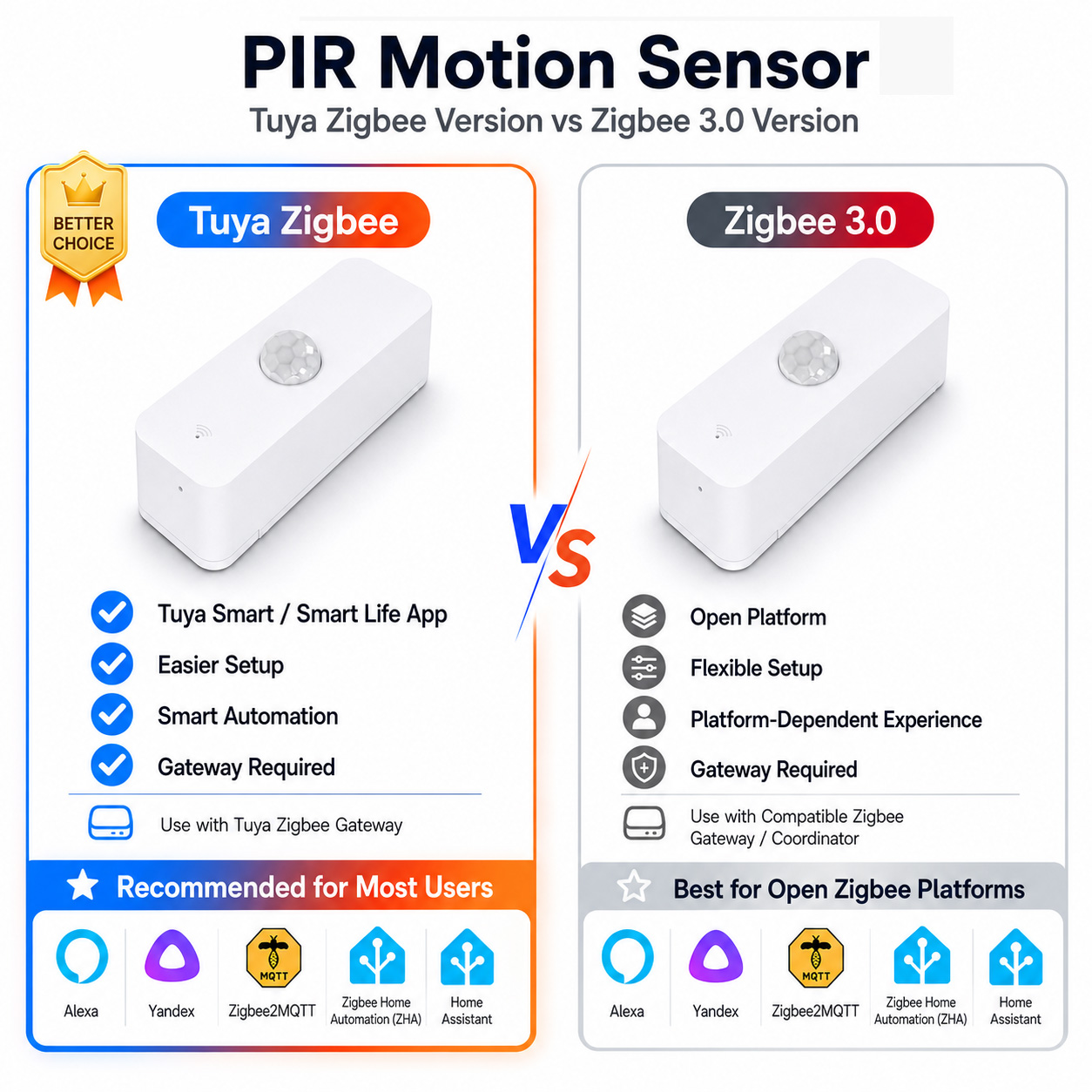 Sensor Gerak PIR Zigbee Untuk  - Smart Home Gateway ulasan dan harga