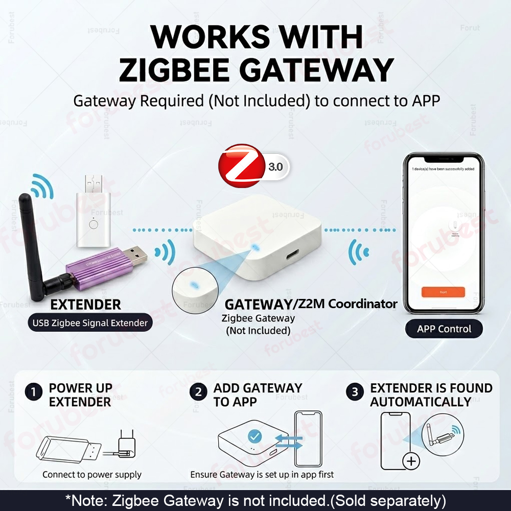 Penguat Sinyal USB Zigbee 3.0, - Smart Home Mqtt ulasan dan harga