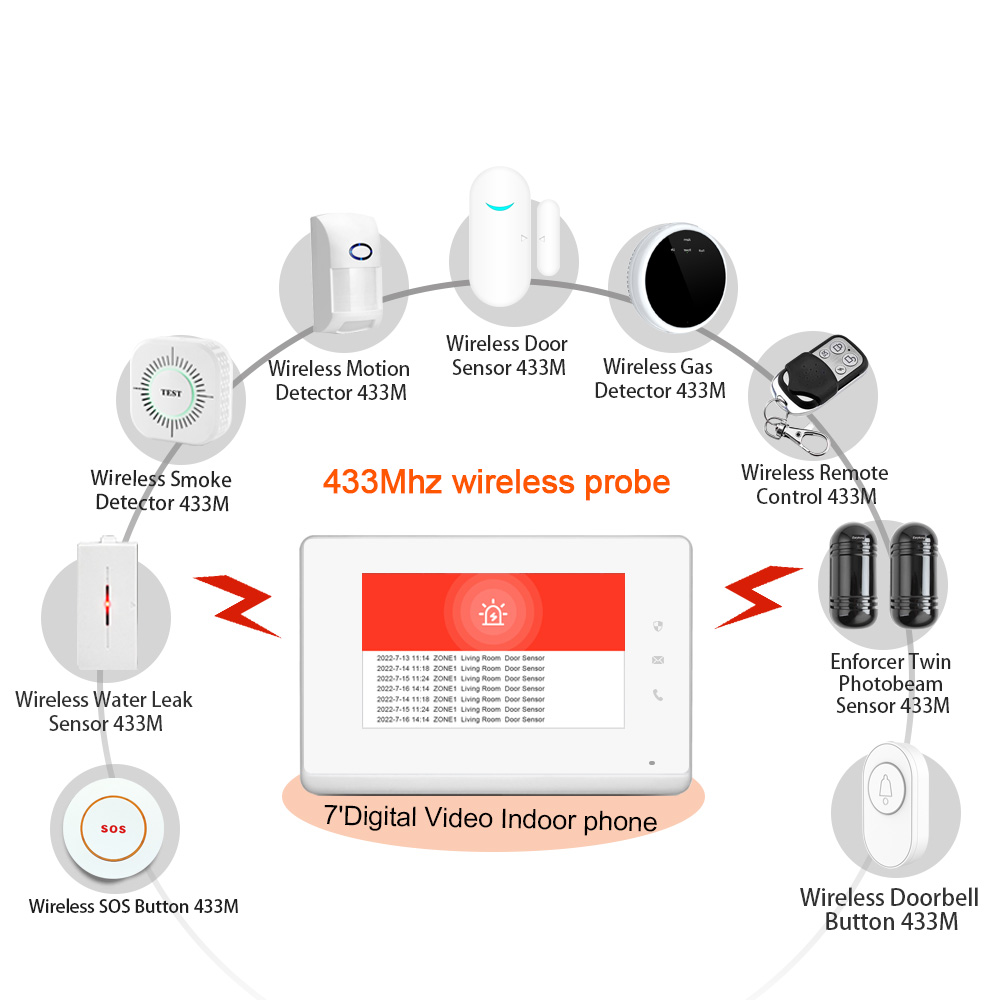 Panel Kontrol LANBON 7 Inci HD - Smart Home Control Panel ulasan dan harga