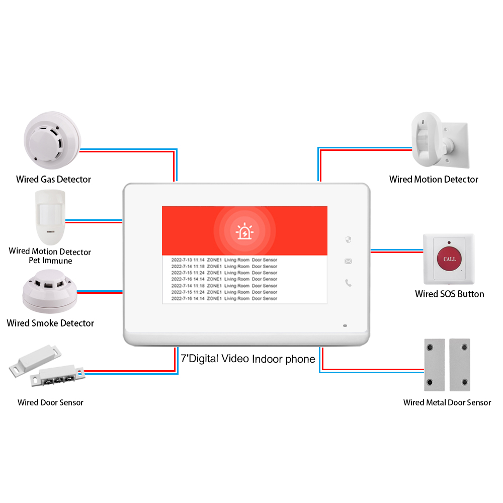 Panel Kontrol LANBON 7 Inci HD - Smart Home Control Panel ulasan dan harga