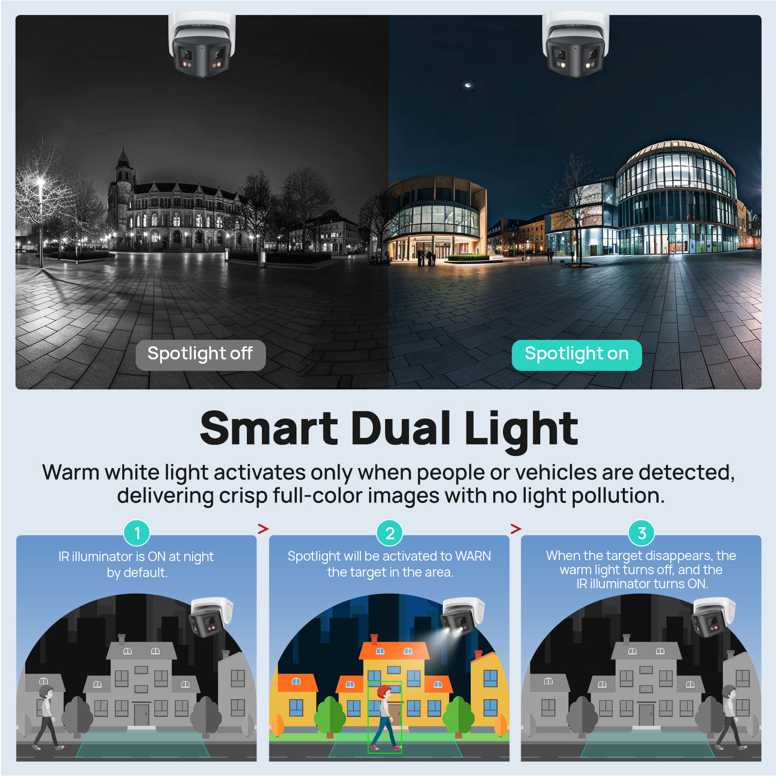 Vikylin Kamera IP Lampu Ganda  - Smart Home Nas ulasan dan harga