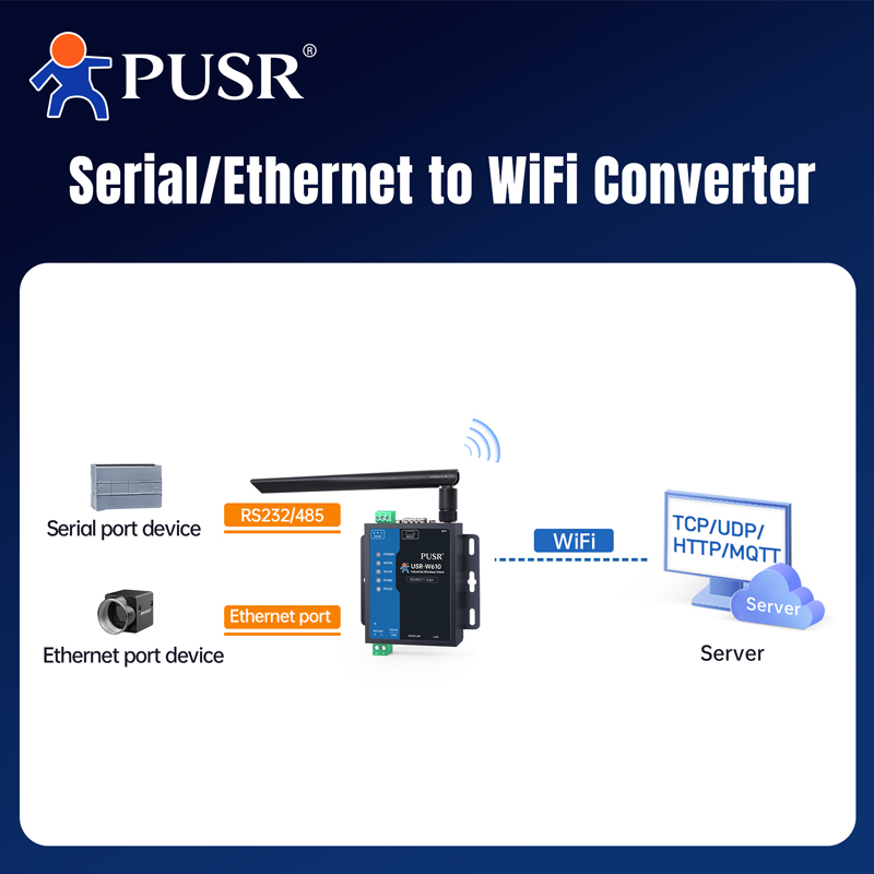 PUSR Serial RS485 RS232 Ke Kon - Smart Home Mqtt ulasan dan harga