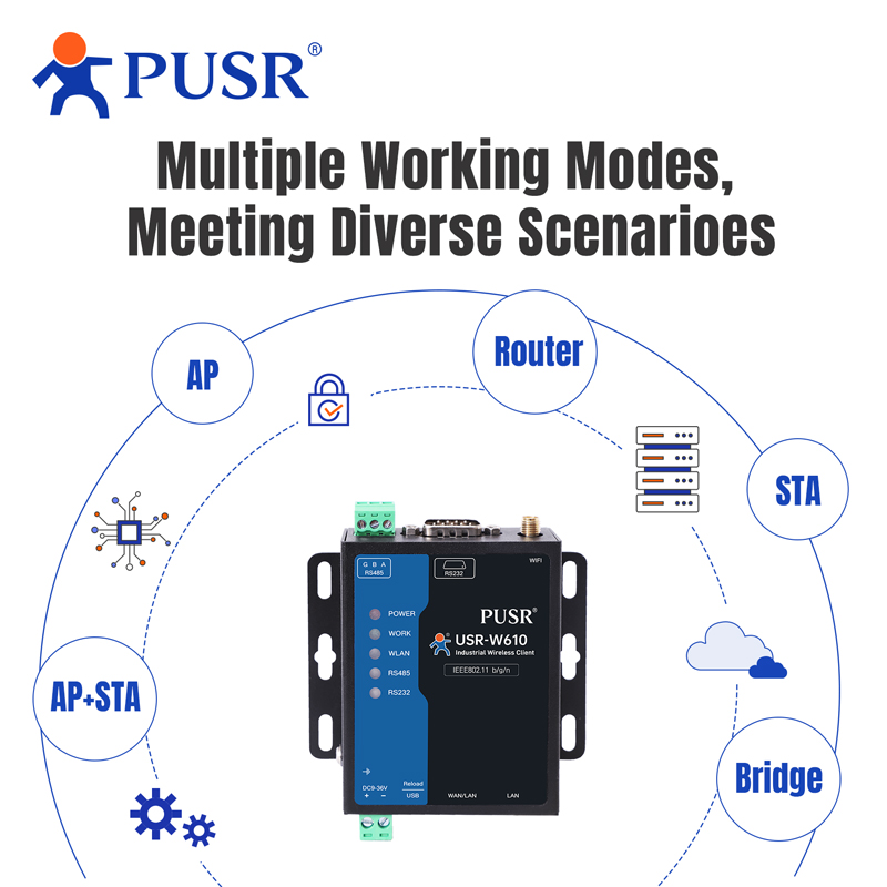 PUSR Serial RS485 RS232 Ke Kon - Smart Home Mqtt ulasan dan harga
