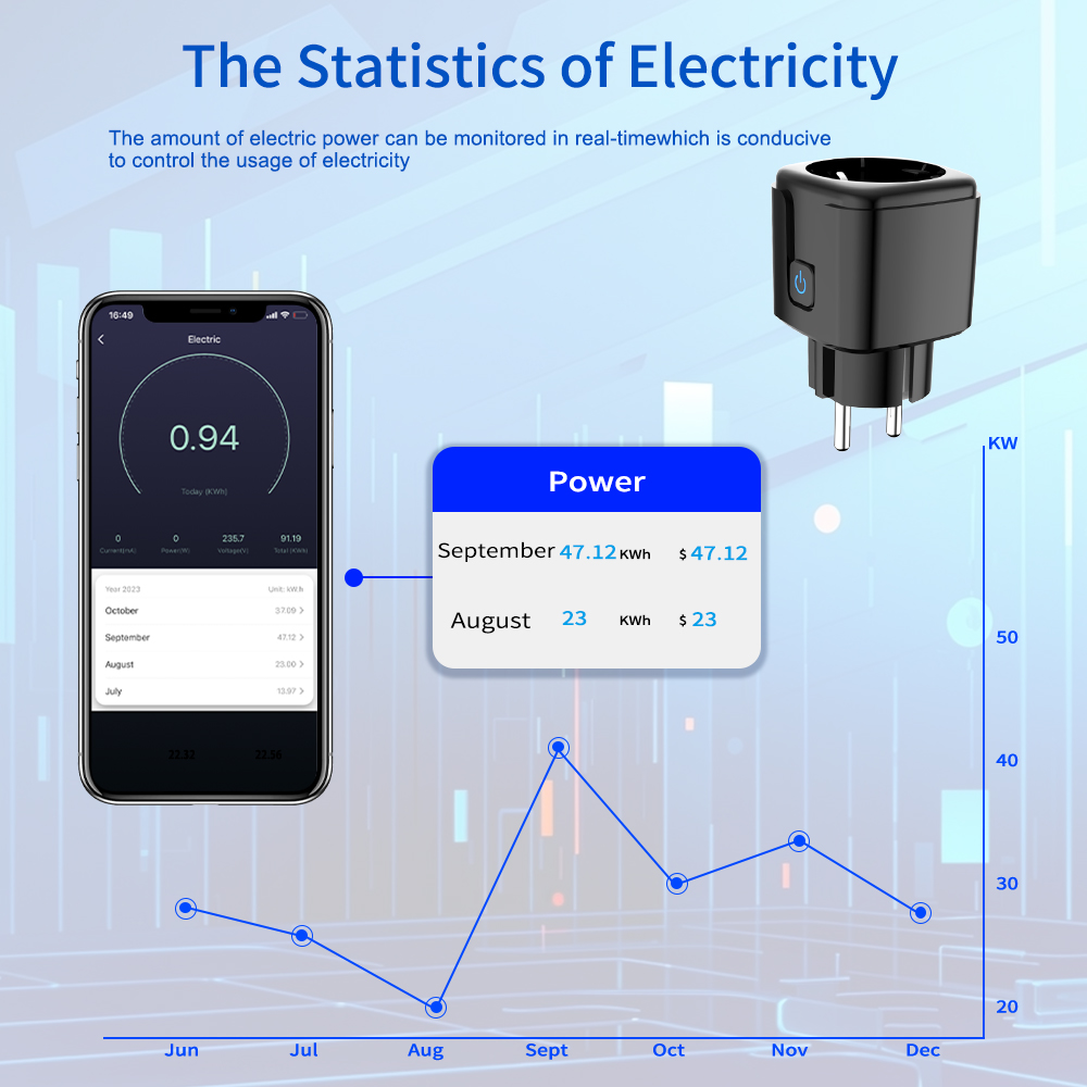 Tuya Smart Socket WiFi Remote  - Smart Home Energy ulasan dan harga