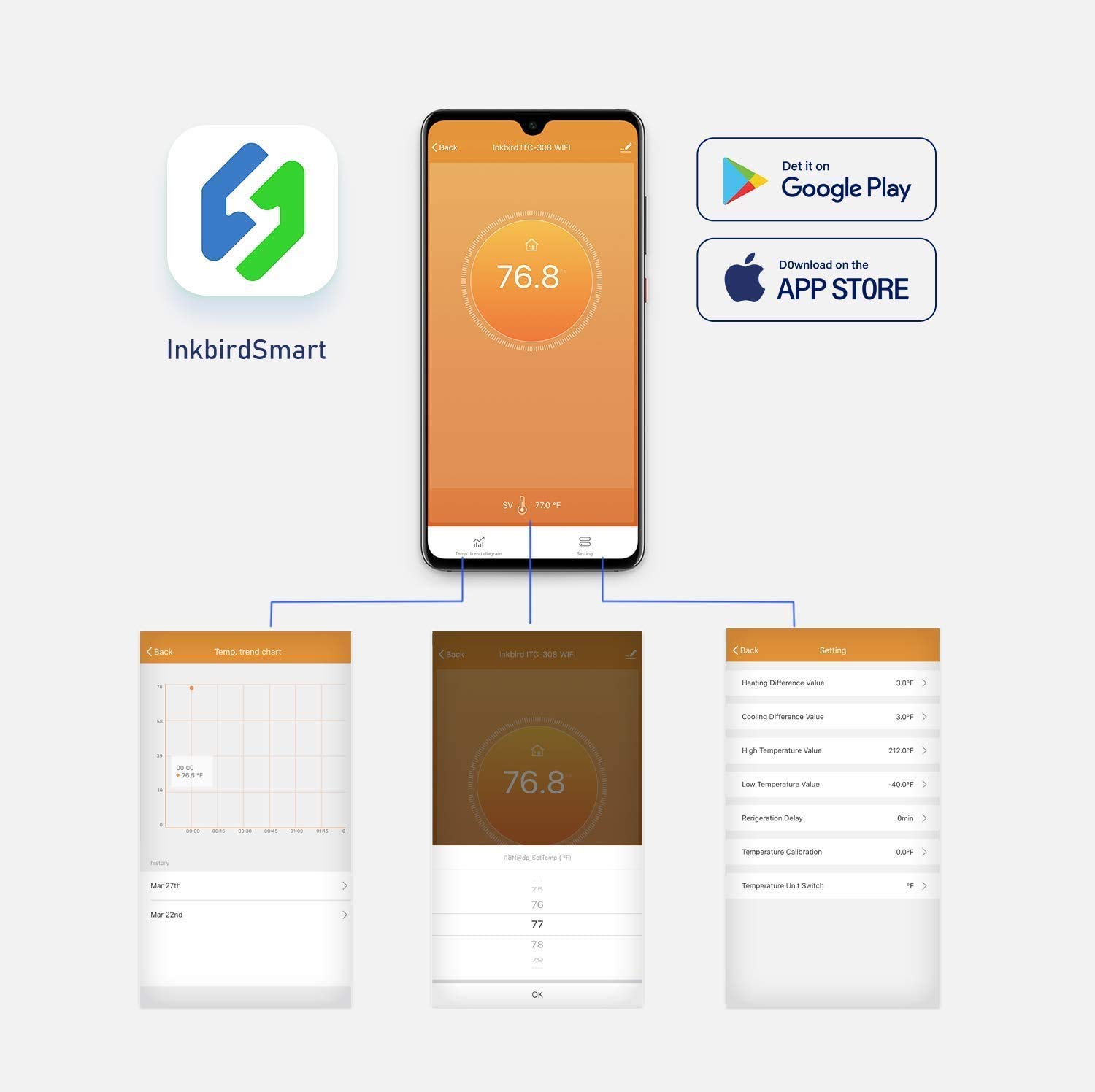 INKBIRD ITC-308-WiFi pengontro - Wifi Smart Plug ulasan dan harga