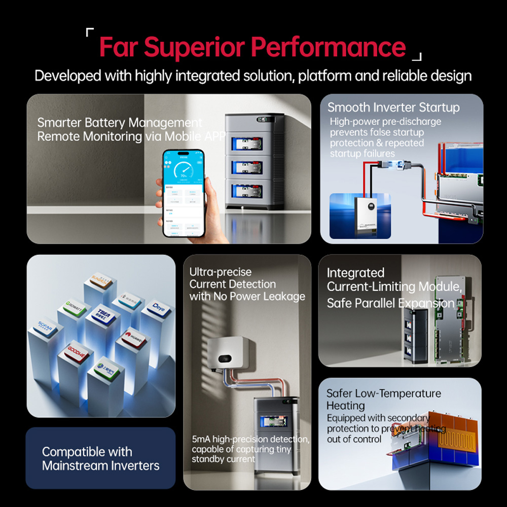 Jiabaida UP16S031 Penyimpanan  - Smart Home Energy ulasan dan harga