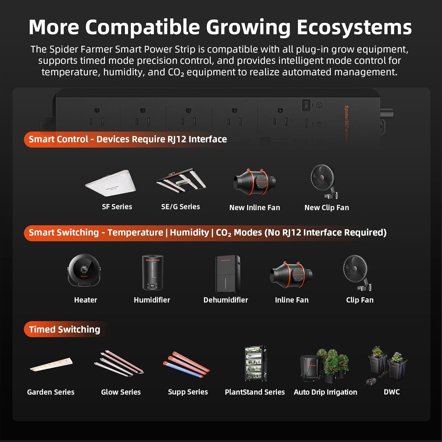 Spider Farmer 5 AC Kontrol Cer - Smart Power Strip ulasan dan harga