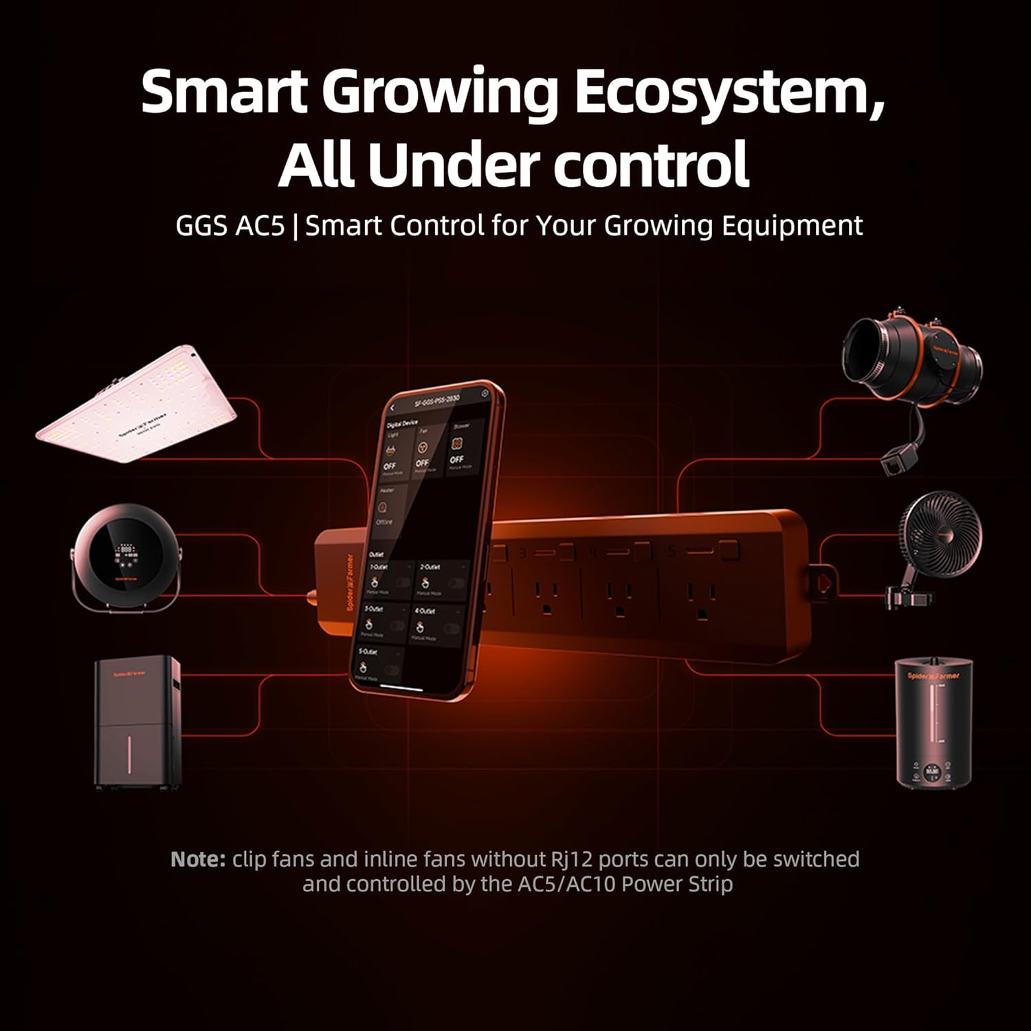 Spider Farmer 5 AC Kontrol Cer - Smart Power Strip ulasan dan harga