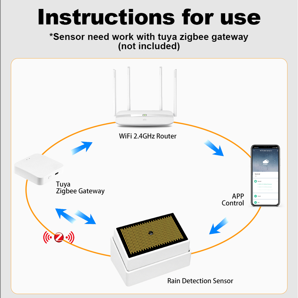 Tuya ZigBee Sensor Hujan Pinta - Smart Home Outdoor ulasan dan harga