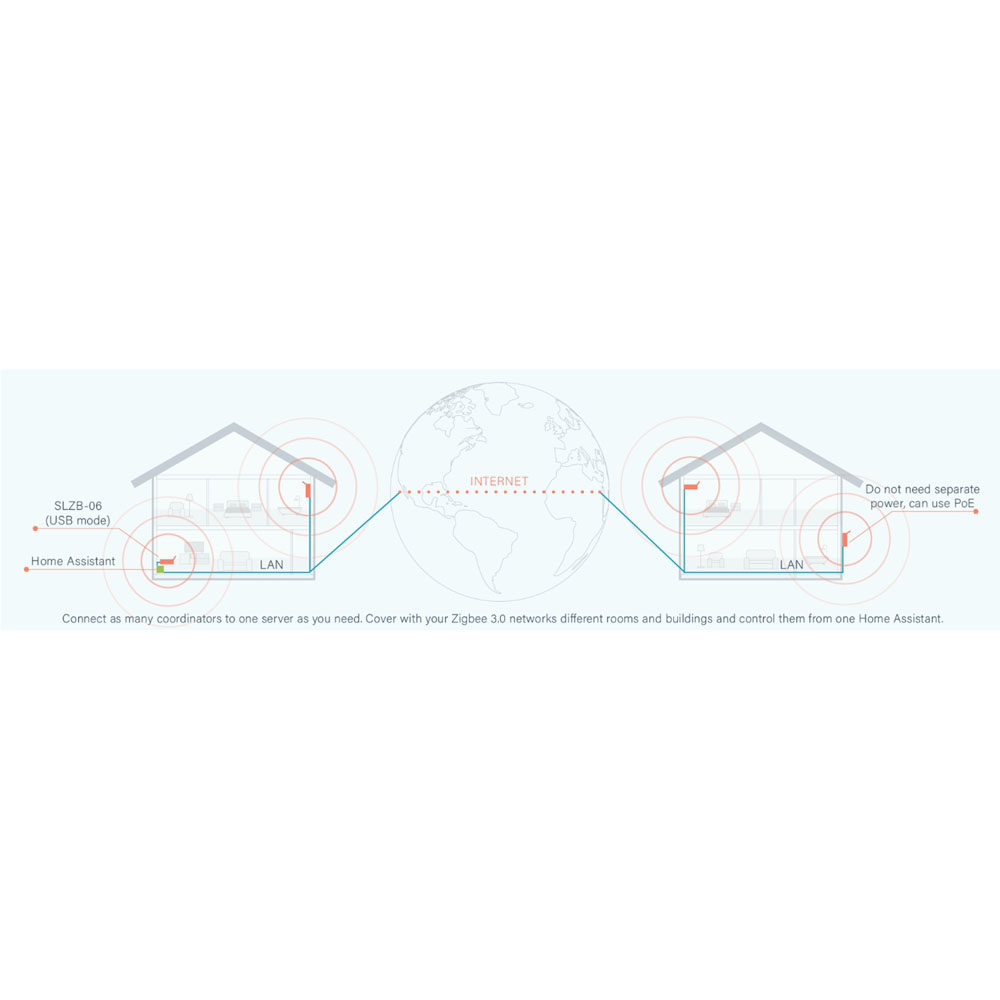 SMLIGHT SLZB-06P10 Zigbee 3.0  - Zigbee Gateway ulasan dan harga