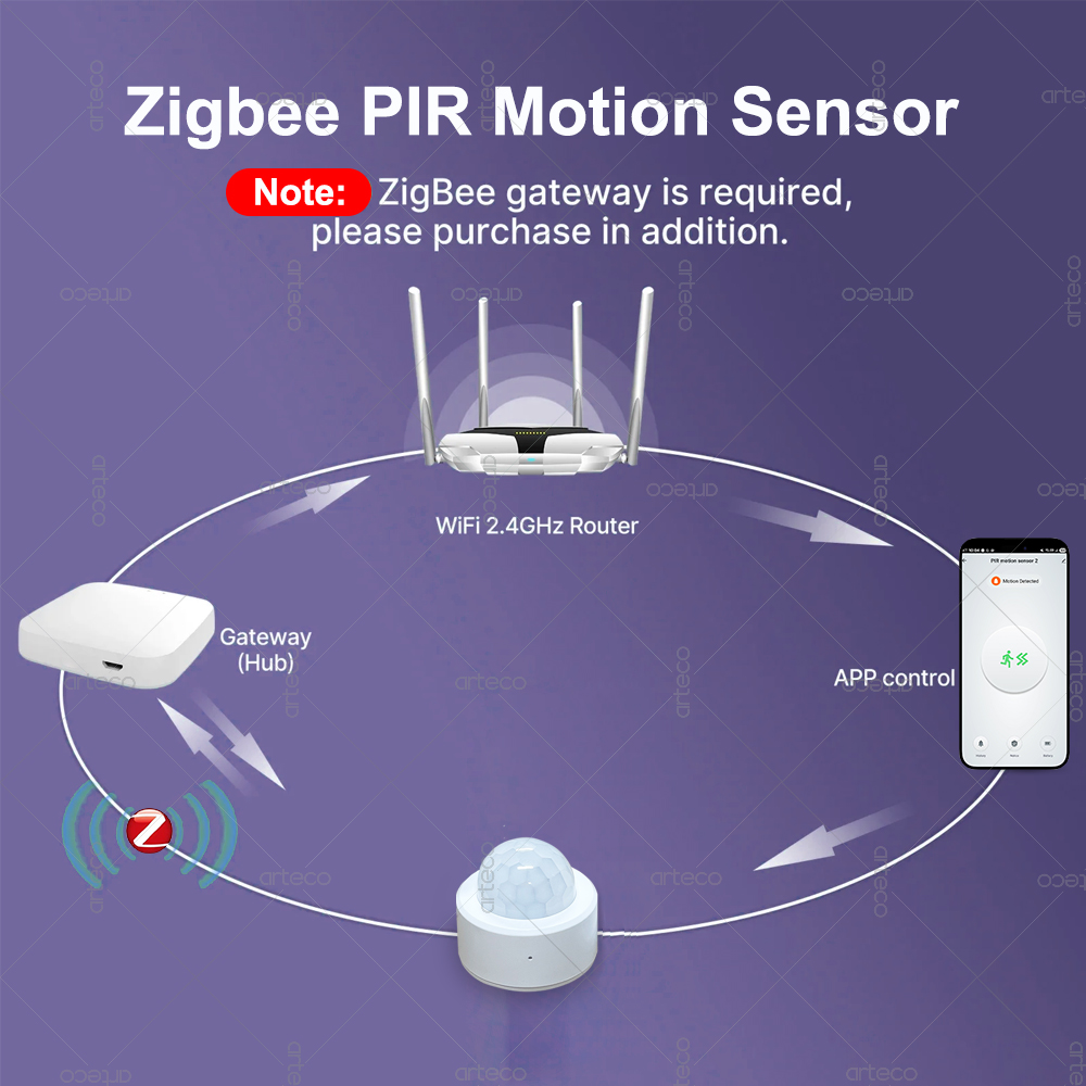Zigbee 3.0 Sensor Gerak PIR Mi - Zigbee Gateway ulasan dan harga
