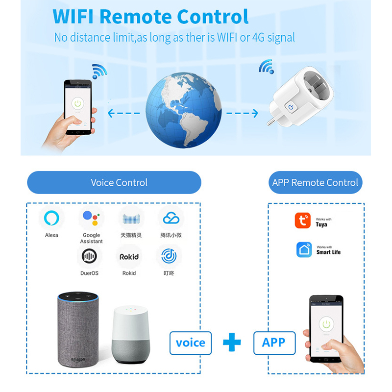 WiFi Smart Plug 16A/20A EU Sma - Smart Outdoor Plug ulasan dan harga