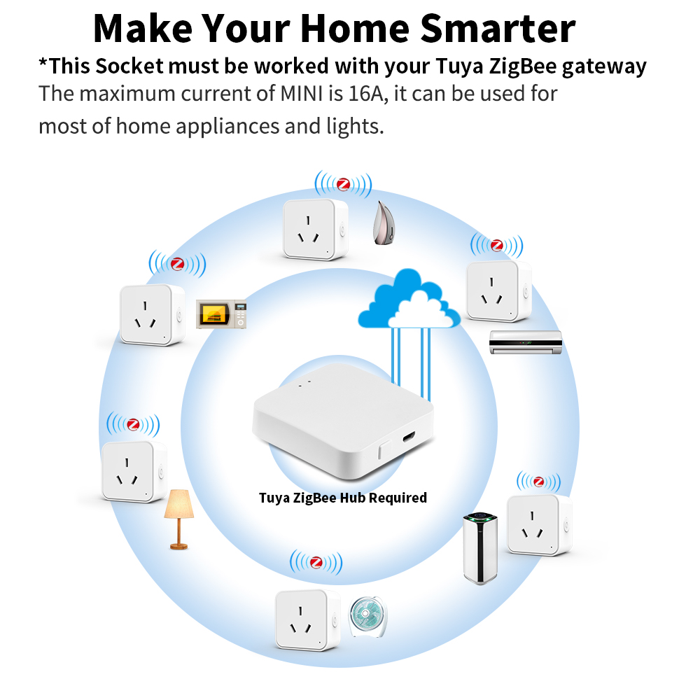 Stop Kontak Pintar Tuya Zigbee - Smart Outdoor Plug ulasan dan harga