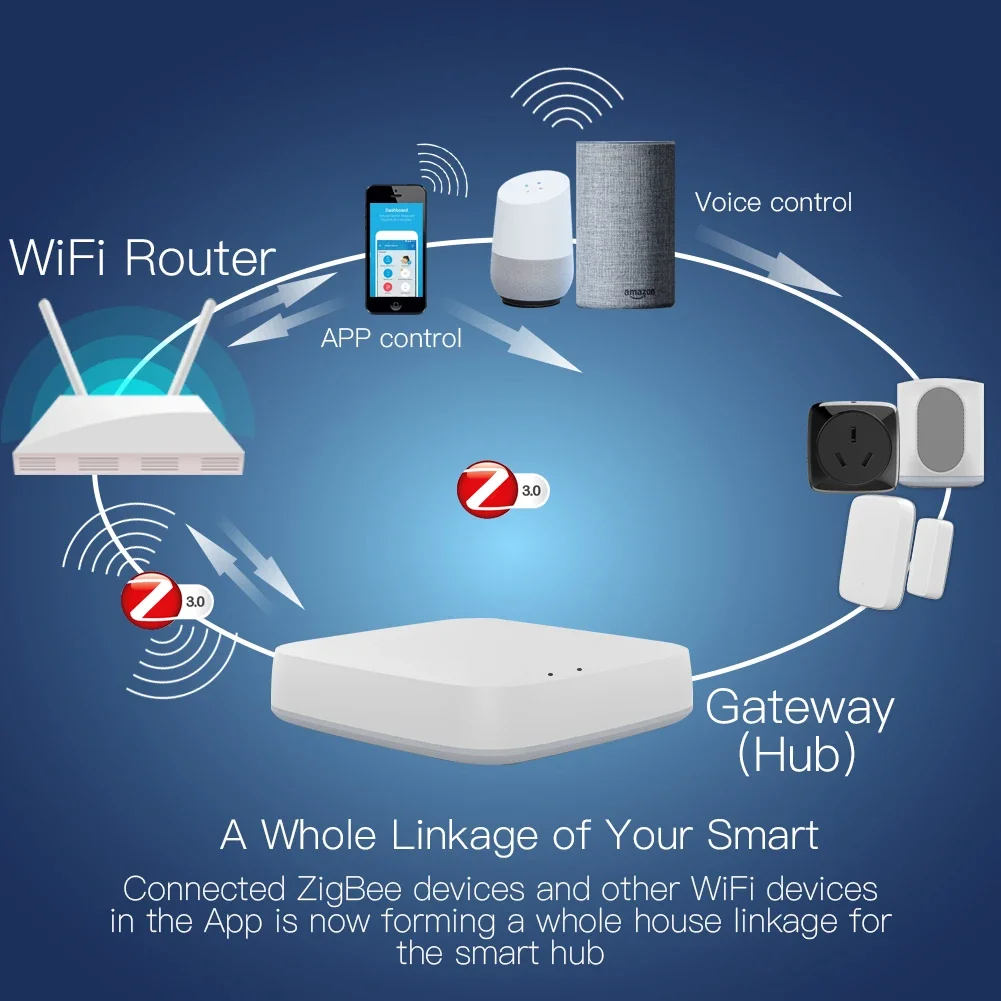 Tuya ZigBee 3.0 Smart Gateway  - Smart Home Outdoor ulasan dan harga